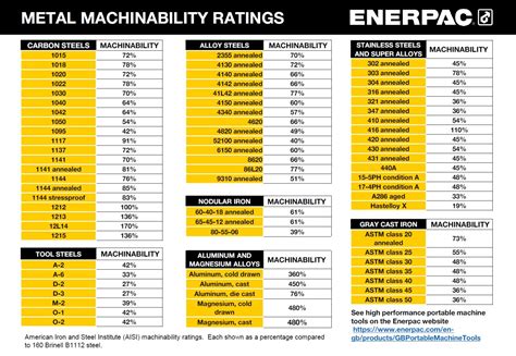 oem brass cnc machining|brass machinability chart.